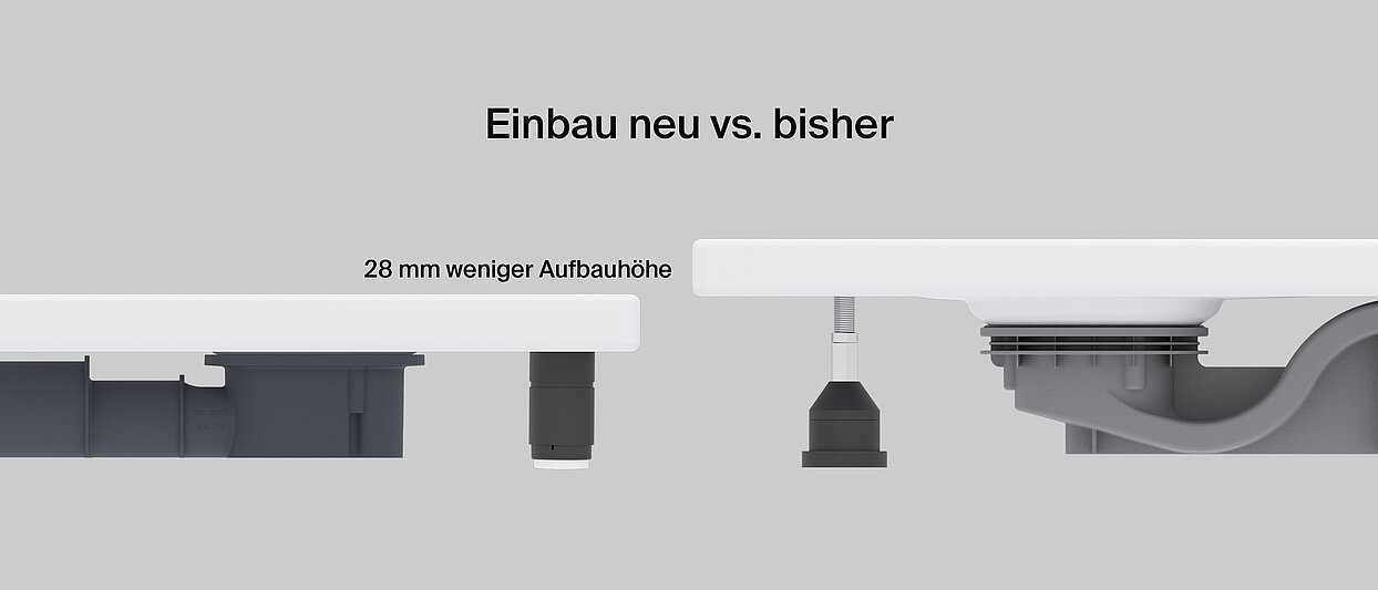 Vergleich Einbauhöhen Duschwannen