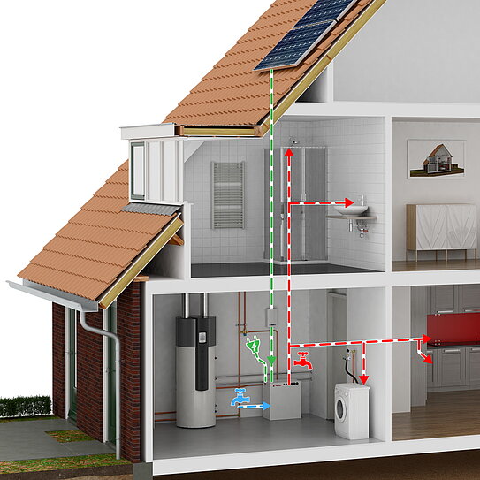 thermische Ladestation FlexTherm Eco