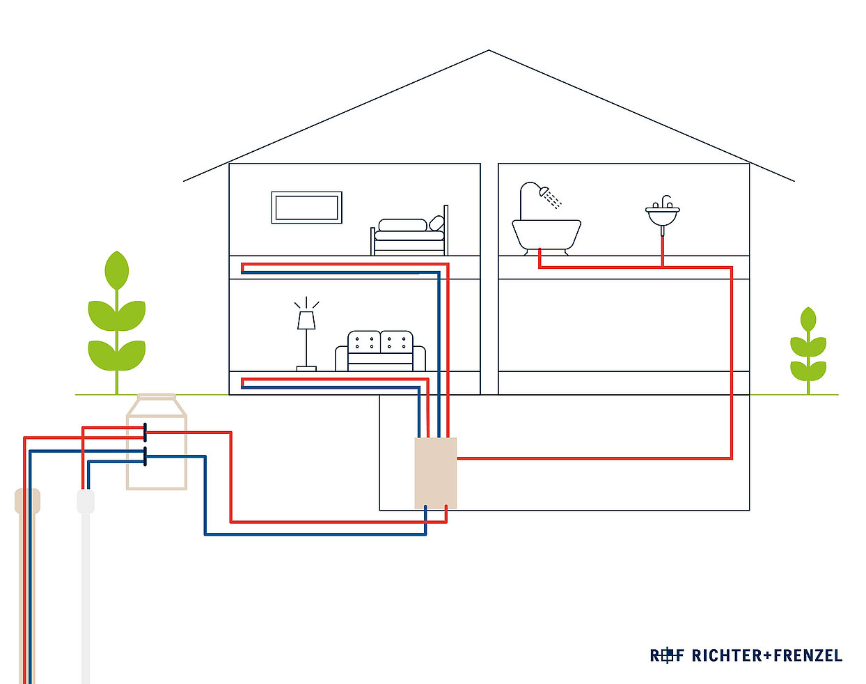 Grafik  Schema Sole-Wasser-Wärmepumpe
