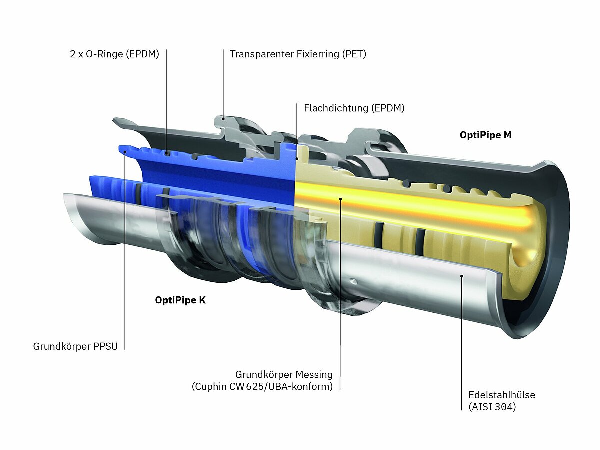 OptiPipe: Querschnitt durch Fitting mit Beschriftung