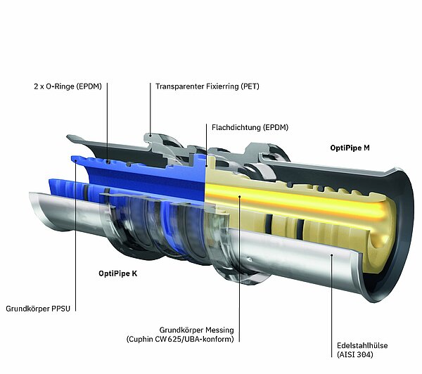 OptiPipe: Querschnitt durch Fitting mit Beschriftung