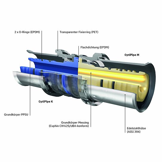 OptiPipe: Querschnitt durch Fitting mit Beschriftung