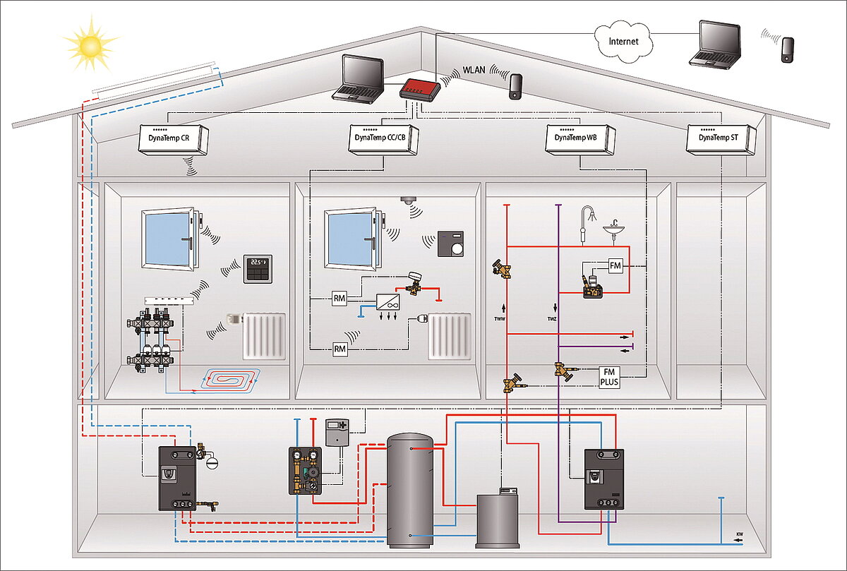 Schema Heizung im Haus