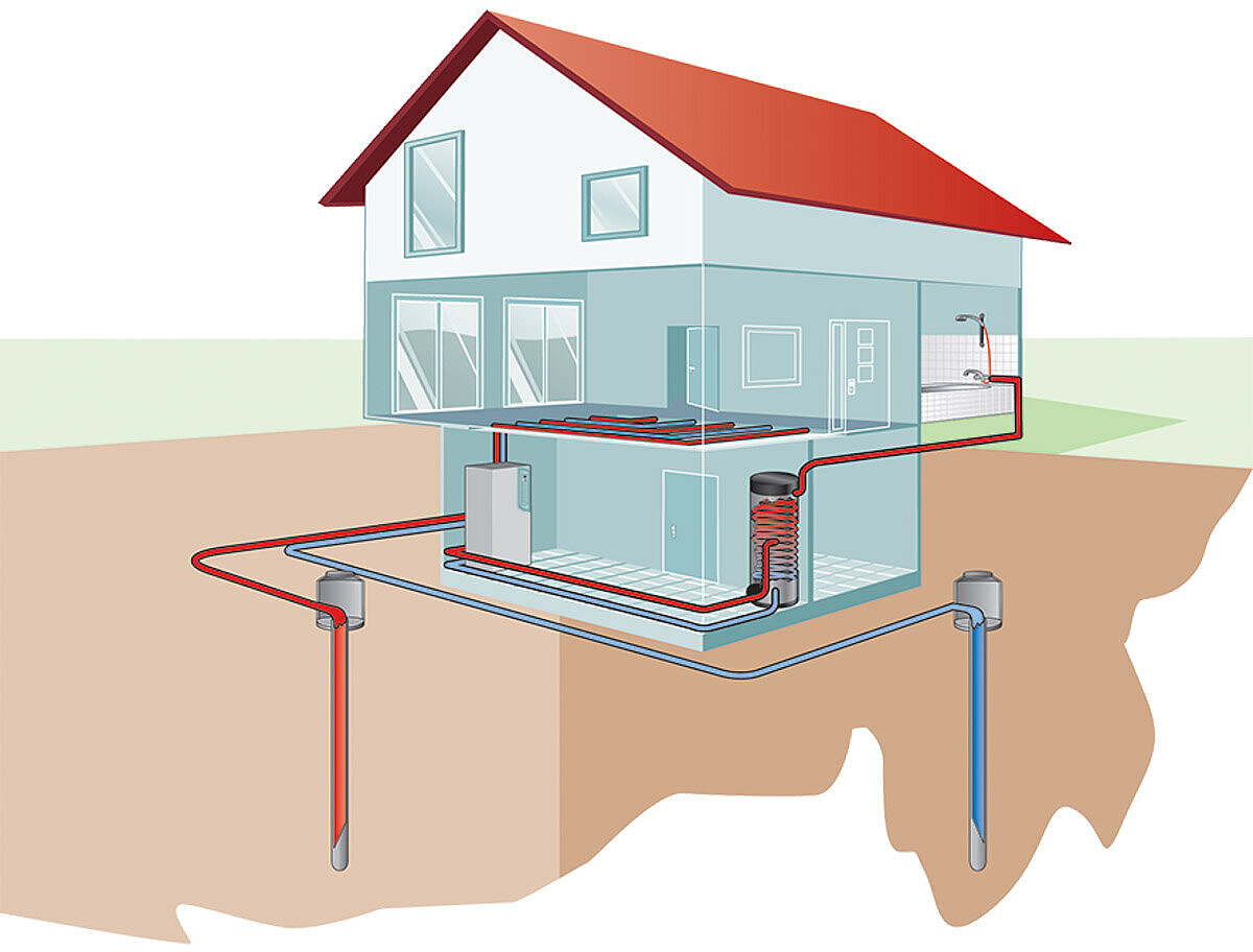 Schema zur Funktionsweise einer Wasser-Wasser-Wärmepumpe