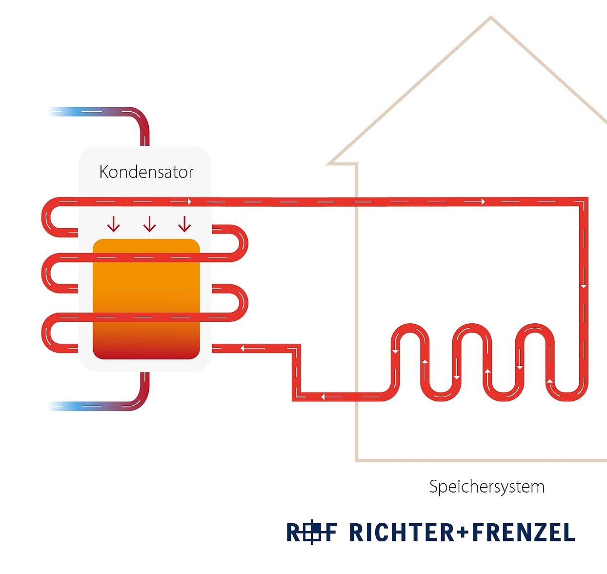 Grafik  Schema Wärmepumpe Funktionsweise Detail Schritt 2 Verdichten