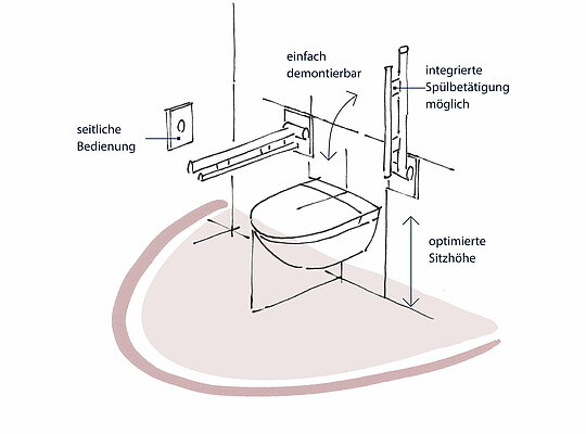 Altersgerechtes Bad: Planung Toilettenplatz