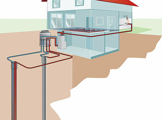 Schema Wärmepumpe