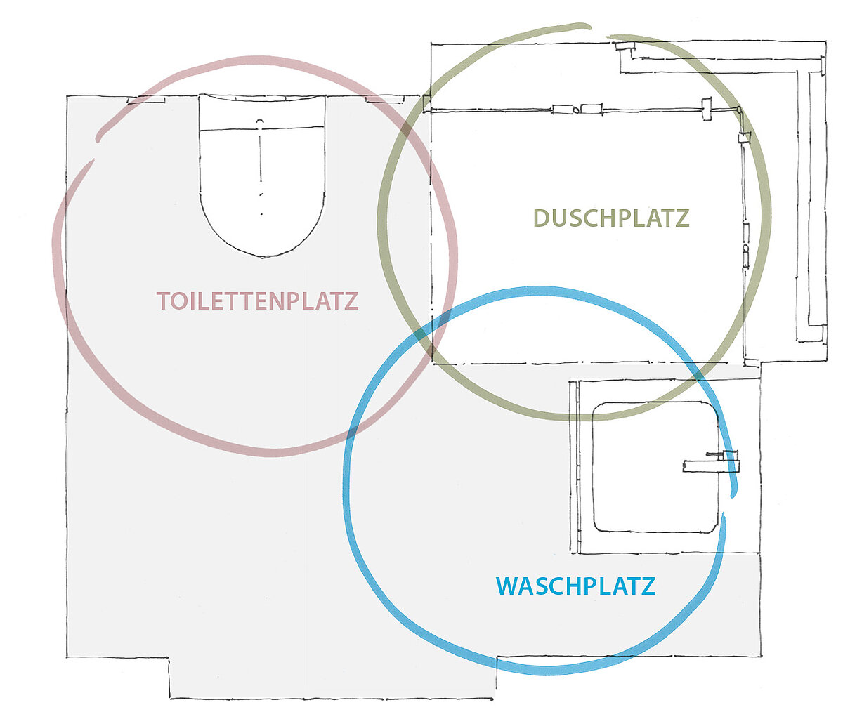 Altersgerechtes Bad: Skizze Bereiche
