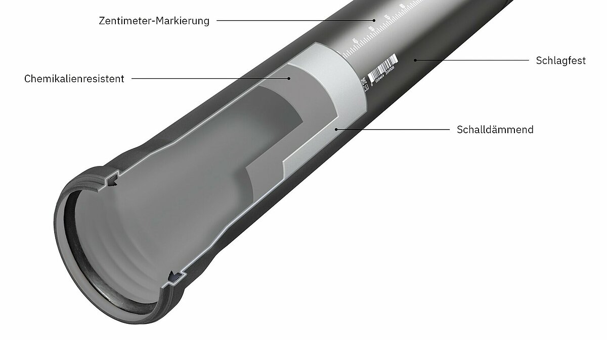 Optiline Rohrsystem Comfort – Querschnitt, beschriftet