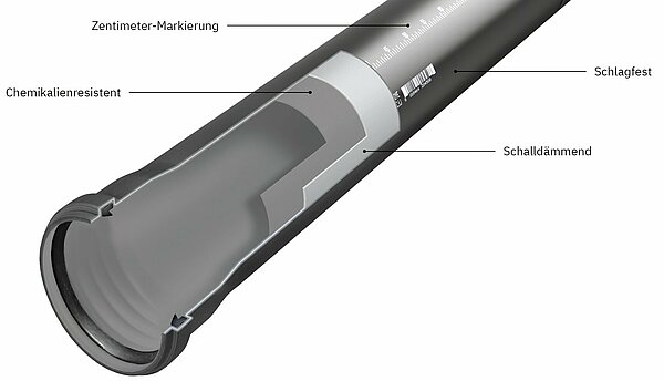 Optiline Rohrsystem Comfort – Querschnitt, beschriftet