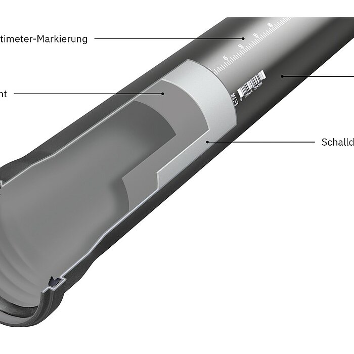 Optiline Rohrsystem Comfort – Querschnitt, beschriftet