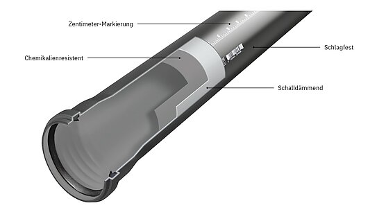 Optiline Rohrsystem Comfort – Querschnitt, beschriftet